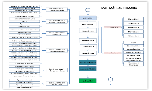 Calendario educativo